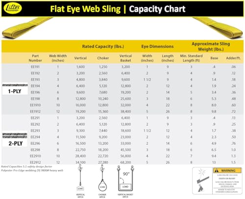 LIFTEX® - Trusted Since 1955 | Polyester Flat Eye Lifting Sling | 1-4" Widths, 3-30' Lengths, 2-Ply | Lifting Rigging Moving Hoisting Straps (2" 2-Ply Flat Eye | 6400 lbs Vertical, 6 FEET) - color: 2" 2-Ply Flat Eye | 6400 lbs Vertical, size: 6 FEET