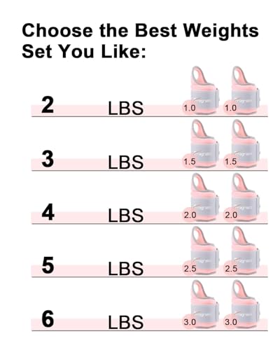 Fragraim Wrist Weights for Women Men with Thumb Loops Lock 1lb*2 1.5lbs*2 2lbs*2 2.5lbs*2 3lbs*2 Wrist and Ankle Weights Sets for Walking Running Strength Training Exercises, Physical Therapy - color: Pink, size: 2 lbs x 2