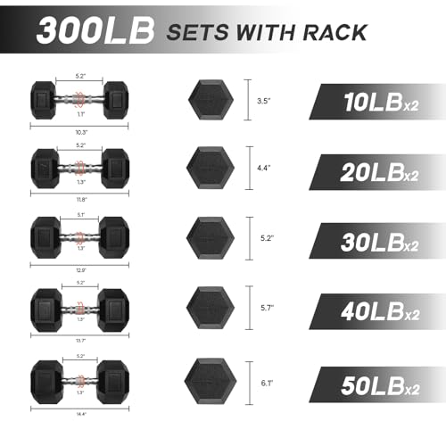 Ritfit 5-650 LBS PVC Encased Hex Dumbbell Sets with Optional Rack for Home Gym, Hand weight with Chrome Handle for Strength Training,Workouts - style: (10+20+30+40+50)300LBS SET
