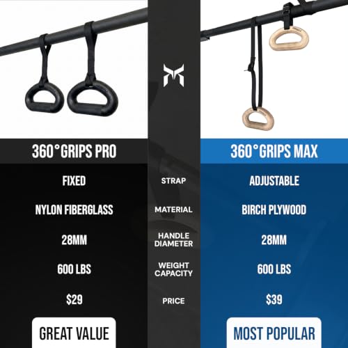 KENSUI 360 Grips Rotating Pull Up Handles, Pair | Rotating handles attach to bars, cables, bands and barbells for pull ups, rows, pulldowns and grip training