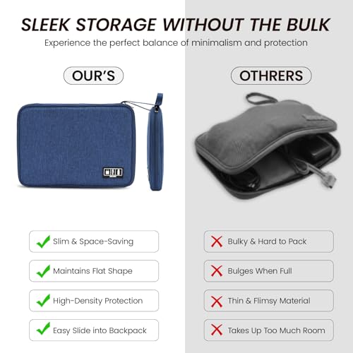 Electronic Organizer Travel Case, Slim Cable Accessories Pouch, Single Layer Tech Pouch & Cord Storage Bag for Chargers, Power Bank, SD Cards - Minimalist Travel Essentials - color: cyan, size: L