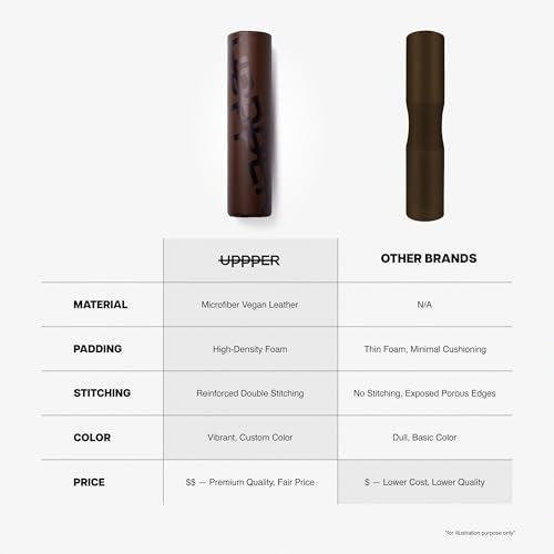 UPPPER Barbell Pad for Hip Thrusts, Glute Bridges, Neck Protection - 1.5” Thick Foam for Comfort and Support, Secure Hook-and-Loop Closure, Premium Materials - Fits Olympic & Standard Bars - color: Umber 2.0