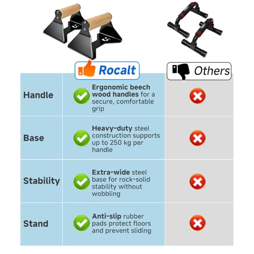 Rocalt Push Up Bars with Wooden Handles, Home Gym Calisthenics Parallettes | Ergonomics beech wood grips, alloy steel frame, 550 lb support, anti-slip feet, no assembly, for dips and deep push-ups