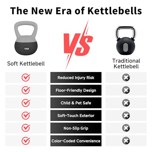 Leikefitness Soft Kettlebells,Weights for Women and Men,Home workout. | Color Coded Anti Slip Grip Kettlebell,Cushioned Impact-Resistant Base,Wide Handle Design - color: BLACK, size: 15 pounds