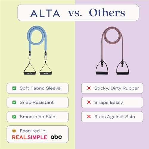 ALTA Resistance Tube Bands for Women - Full Kit Resistance Bands for Working Out with Handles, Ankle Straps, Door Anchor – Home Workout Bands for Physical Therapy, Pilates Long Exercise Bands Set - color: Azure, size: 3 Band Set