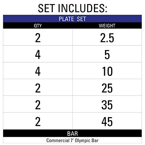XMARK Olympic Weight Set | TEXAS STAR Weight Set Rubber-Coated Olympic Weight Set With XMARK BLACKSMITH Barbell Bar, Barbell Weight Set, Weights, Barbell - color: 16) Straight Bar & 275 lb Weight Set