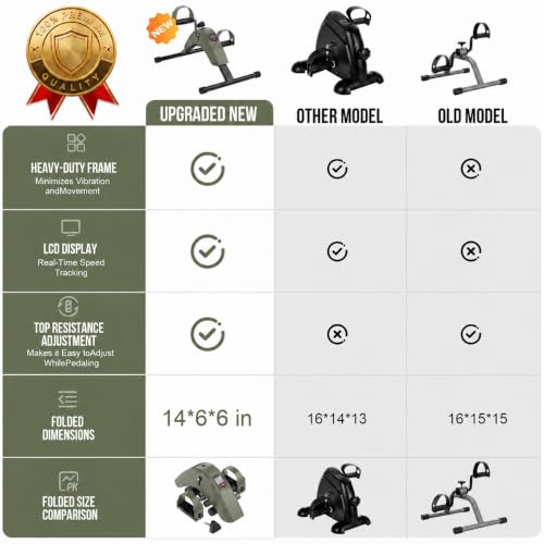 Under Desk Bike Pedal Exerciser for Leg & Arm | Foldable Mini Exercise Bike with LCD Display for Home & Office - color: GREEN