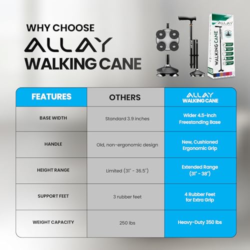 Allay Walking Canes for Men & Women - Adjustable Canes for Women for Stability, Self Standing Wide Quad Pivot Base, Light Weight, Soft Handle Grip and Travel Bag, Walking Sticks for Seniors - color: Black
