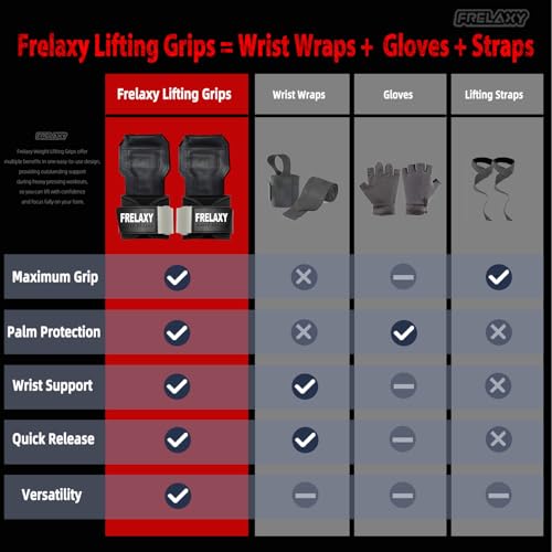 Frelaxy Lifting Wrist Straps, Rubber Weight Lifting Grips for Deadlifts | Non-slip rubber palm, Full palm protection, Neoprene wrist padding, Enhanced grip support, Pull ups rows lat pulldowns - color: Grey