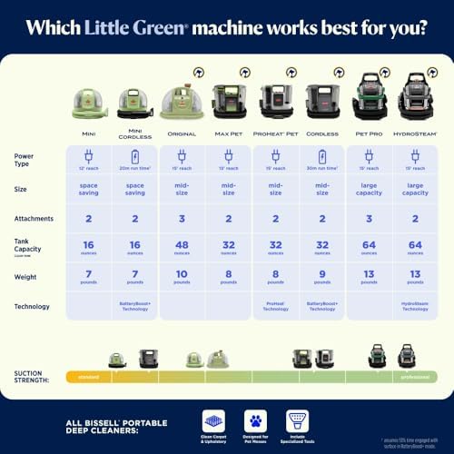 BISSELL Little Green Mini Portable Carpet Cleaner, 4075 | HydroRinse self-cleaning tool; 4-in. tough stain tool; upholstery & car detailing; Tea Green color - color: Tea Green, style: Little Green Mini
