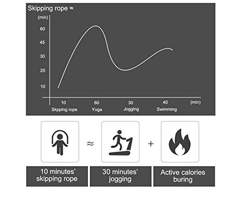 BOOMIBOO Jump Rope, Adjustable Jump Ropes,Skipping Rope Tangle-Free Rapid Speed with Ball Bearings for Women Men Kids,Exercise & Slim Body Jumprope at Home School Gym - color: Red