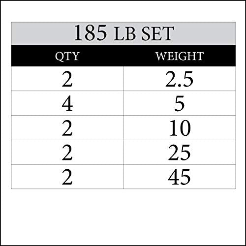 XMARK TRI-GRIP Pair or Set of Olympic Weight Plates, Rubber Coated Exercise Weights for Olympic Barbell, Strength Training Weight Set for Home Gym - color: 13) Set 185 lbs