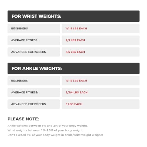 RitFit Ankle Weights - A Pair of 2/3/4/6/8/10 LBS, Wrist Weights with Adjustable Straps for Women & Men, Leg Weights for Walking, Running, Yoga, Gym, Workout, Physical Therapy - size: 8 lb Pair (4 lb Each)