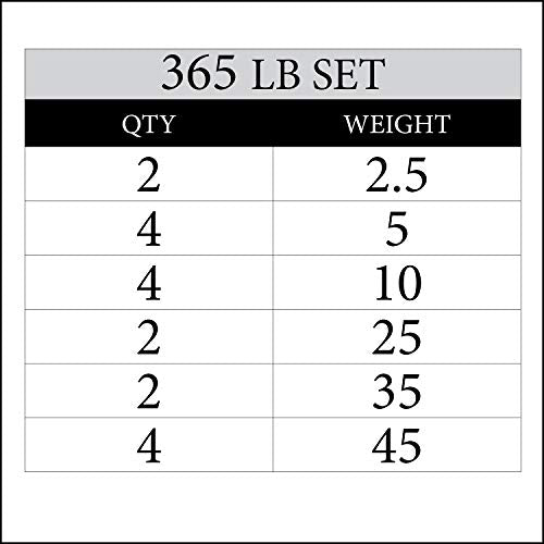 XMARK TRI-GRIP Pair or Set of Olympic Weight Plates, Rubber Coated Exercise Weights for Olympic Barbell, Strength Training Weight Set for Home Gym - color: 25) Set 365 lbs