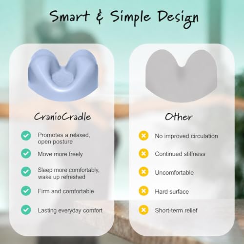 CranioCradle Home Therapy System, Sport - Relieves Head, Neck, Back & Shoulder Pain - Ease Symptoms Caused by Chronic Head & Neck Issues, Headaches, Migraines, TMJ Syndrome, Whiplash, Sciatica