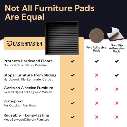 CasterMaster Square Caster Cups - 4 in Black, 4 Pack, Non-Slip | Heavy-duty rubber caster cups - Use for bed, sofa & chair legs on hardwood, stop sliding - color: Black, size: 4'' x 4'' (Pack of 4)