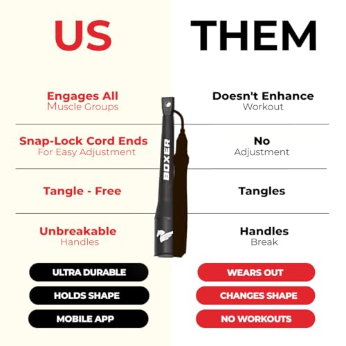 EliteSRS 10 Foot Outdoor Rated 5Mm Pvc, Boxer Jump Rope 3.0 with Smooth Action Polymer Handles and Ergonomic Slip-Resistant Dimpled Grips White | Professional boxing rope. Smooth-action handles with slip-resistant grips. Fitness and cardio.