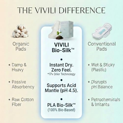 Postpartum Pads XXL Overnight 16.5" (28ct) | 17x Drier, Zero Re-Wet | pH 4.5 Balanced for Sensitive Skin | Plant-Based PLA | Unscented Heavy Flow - size: Overnight-28ct