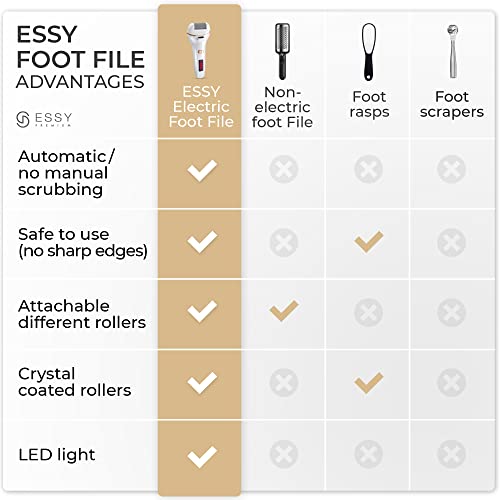 Essy Electric Foot File Rechargeable with 5 Replacement Rollers (White) | For Women's, Men's Smooth Feet, Waterproof, USB Charging, Pressure-Lock Safety - color: White