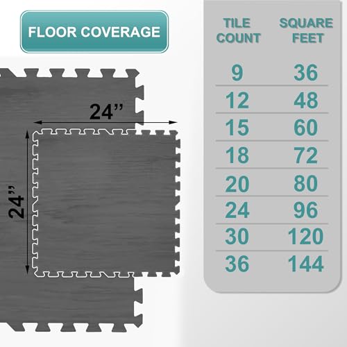 Sorbus 96 Sq. Ft. Wood Grain Floor Tiles Foam Mat EVA Interlocking Mats Tile 3/8-Inch Thick Flooring Wood Puzzle Exercise Mats w/Borders - Home Playroom Basement, Apartment, Trade Show, Baby, Dance - color: Carbon, size: 24 Pack
