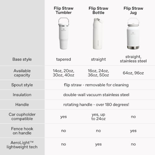 STANLEY IceFlow 2.0 Flip Straw Tumbler with Handle 20 oz | Twist On Lid and Flip Up Straw | Leak Resistant Water Bottle | Insulated Stainless Steel | BPA-Free | Daffodil Emerald - color: Daffodil Emerald, size: 20 Ounces