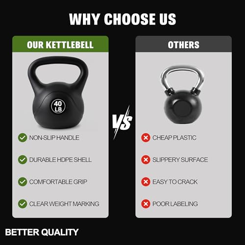 ALTLER Vinyl Plastic Concrete Kettlebell 10-50LBS Safe Strength Training Kettlebell Anti-Slip Grip Weight for Home Workouts and Men/Women/Beginners - size: 40LB