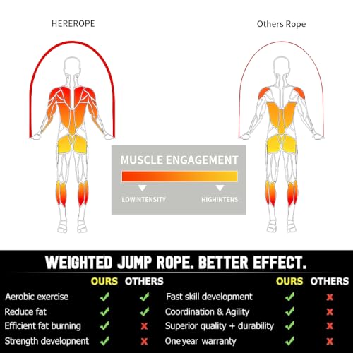 HEREROPE Weighted Jump Rope for Men Women Interchangeable 1/6lb 1/4lb 1/2lb Heavy Jump Rope- Adjustable Length, Tangle Free, Smooth Ball Bearing, Anti-slip Grip, Skipping Rope for Weight Loss - color: Blue & Black, size: 9'0" L - Fits Users Under 5'10"