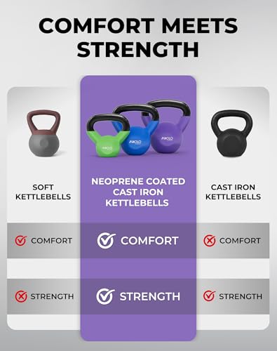 Mikolo Neoprene Coated Cast Iron Kettlebells 5-30LB Set, Solid Weight Set with Wide Grip Handle and Flat Bottom, Ideal for Full Body Strength Training at Home Gym - size: 5-10-15LB
