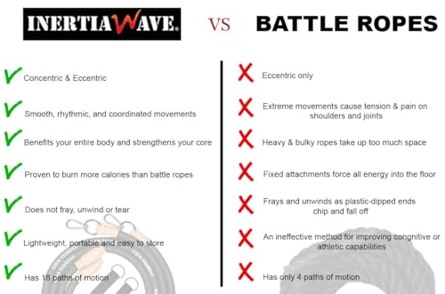 Dynamic Rubber Battle Ropes Alternative for Home and Gym | Maximize Calorie Burn | Revolutionary Fitness Equipment for Abs and Full Body Workout - color: Military Green