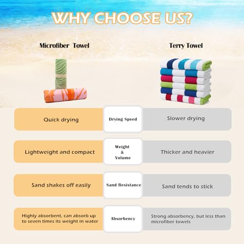 Eunzel 2 Pack Microfiber Beach Towel, Quick Dry Travel Towel Large Sand Free Towel for Beach, Camping, Swim Pool, Gym, Sports& Yoga 71"x32", Golden Coast/Azure Tide Set - color: Golden Coast & Azure Tide Set