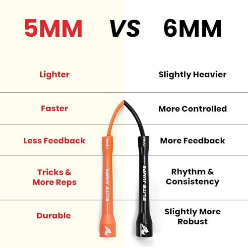 Elite Jumps 6mm PVC Jump Rope, Adjustable Skipping Rope | Non-kinking PVC cord. Unbreakable handles. Smooth rotation. For cardio and boxing. - color: Black/Black - 5" Handle