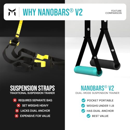 Kensui NanoBars V2 - Portable Suspension Trainer, 600 lb Max Load | Stable and rotating handle modes support pull ups, rows, dips, curls and full body training with natural wrist movement.