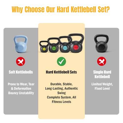 NEWBULIG Hard Kettlebell Set, Strength Training Kettlebells Sets | Durable Concrete Core, HDPE Shell, Multi-Level Workout Fitness Equipment for Home Gym & Outdoor