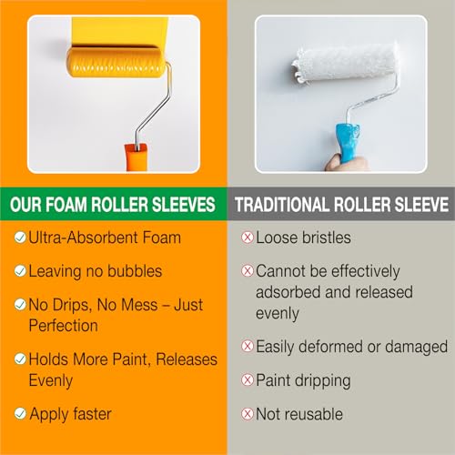 King Origin Foam Paint Roller, 10 Pack, 6 Inch High Density Roller | Foam Paint Roller Covers for Smooth Paint Application, No Lint Shedding on Walls, House - size: 6", 10 PCS, Foam