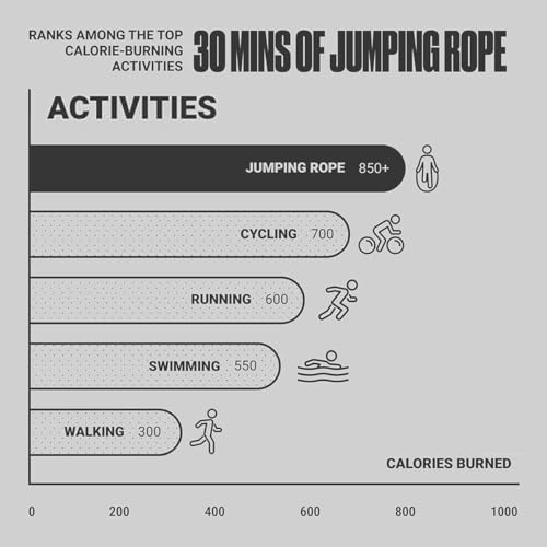LANGETUKEE Speed Jump Rope - Professional Aluminum Alloy Skipping Rope with 360° Bearings - Adjustable 4mm Steel Cable for Double Unders, Boxing, MMA, HIIT & Cardio Training - Anti-Slip Grip - color: Double-black