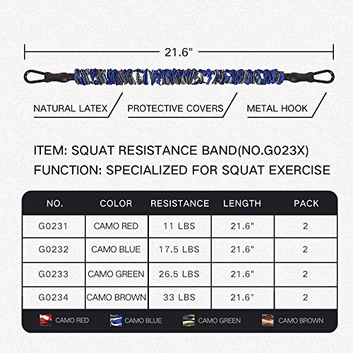 Innstar Multi-Function Resistance Bands for Working Out, Push Up Exercise Bands Resistance Bands Set for Bench Press Gym Equipment, Home Workout, Travel Portabl - color: 21.6"Blue2*17.5Lbs Squat Band
