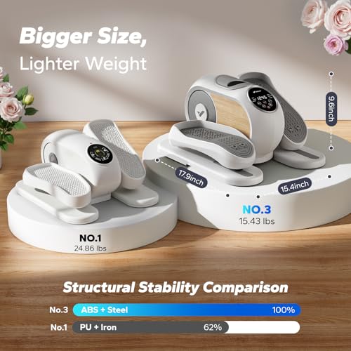 Sitting Under Desk Elliptical Machine, Leg Exerciser While Sitting for Seniors, Seated Pedal Exerciser, Quiet & Portable Pedal Exerciser with 8 Resistance Levels, Work from Home Fitness - style: White