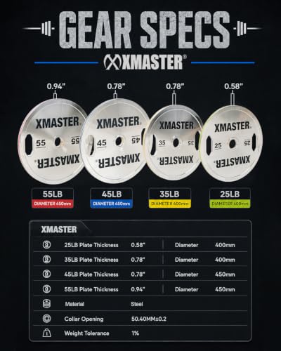 XMASTER FITNESS Hand Grip Chrome Steel Plates - size: 25LB Pair