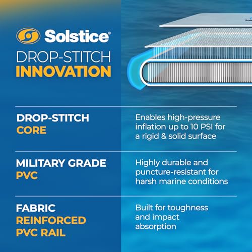 SOLSTICE Inflatable Pup Plank, Dog Water Ramp for Boats & Docks, Boost Step - size: Dock RISE (4-6 Person)