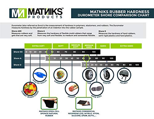 MATNIKS Neoprene Rubber Sheet Roll Solid Heavy Duty, High-Grade Duro 65A Black- 39x16.5-Inch by 1/8 DIY Gasket Maker Material Supports Seal Level Bumpers Protection DIY Pads Seals Weather Stripping - size: 1/8-inch Thick
