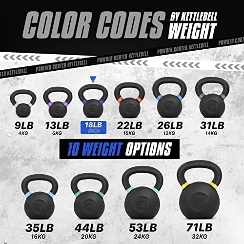 Yes4All Powder Coated Kettlebell, Cast Iron Core Kettlebells with Non-Slip Handle & Flat Bottom for Conditioning, Heavy Duty for Strength Training, 9lb to 71lb - Single & Pair - color: Dark Blue, style: B. Pair