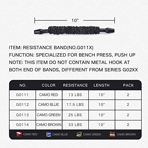 Innstar Multi-Function Resistance Bands for Working Out, Push Up Exercise Bands Resistance Bands Set for Bench Press Gym Equipment, Home Workout, Travel Portabl - color: 10"Black2*33Lbs Bench Press Band