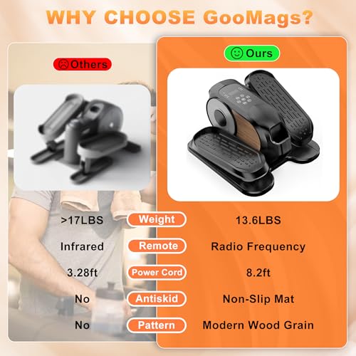 Low Impact Mini Under Desk Elliptical Quiet Electric Leg Exerciser | Compact portable under desk elliptical with non-slip mat, quiet motor for home office. Leg trainer gift for seniors mom dad