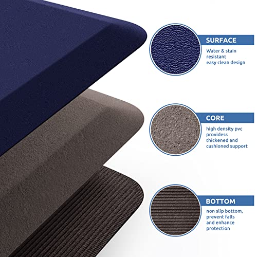 KitchenClouds Kitchen Mat Cushioned Anti Fatigue Kitchen Rug 0.8inch Water Resistant Non Slip Kitchen Rugs and Mats Standing Desk Mat Comfort Floor Mats for Kitchen Sink Office (17.3"x28", Blue) - color: Blue, size: 28"L x 17.3"W x 0.8"Th