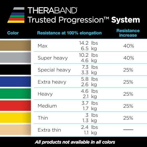 THERABAND Resistance Tubing with Soft Handles, Red, Medium Level, 48" Latex Stretch Resistance Bands for Exercise, Professional Workout Bands for Upper & Lower Body, Color-Coded Levels - color: Red - Medium, size: 48 Inch