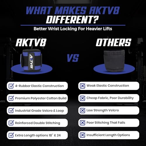AKTV8 Wrist Wraps for Weightlifting, 18"&24" Heavy Duty Stiff Wrist Support | 3inch Wide Firm Elastic, Reinforced Thumb Loop, Built for Heavy Bench Press, Overhead Press, Powerlifting & Strength Training - color: Blue/Black, size: 18 Inches