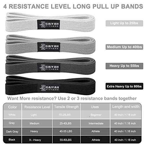 Long Resistance Bands for Working Out Women, Fabric Resistance Band, Stretch Bands for Exercise Bands Resistance Bands Set for Physical Therapy, Elastic Bands for Exercise - color: Gray/Dark Gray/Black/White