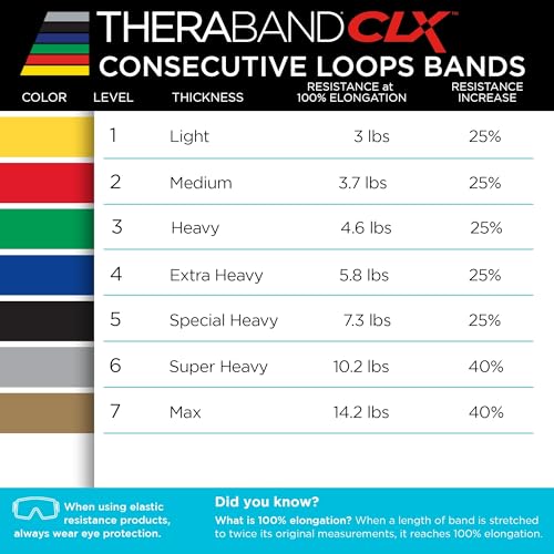 THERABAND CLX Resistance Band with Loops, Fitness Band for Home Exercise and Workouts - color: Blue/Black - Extra Heavy/Special Heavy