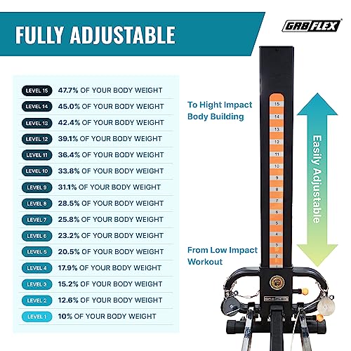 GR8FLEX Performance Gym for Total Over 100 Exercises, Multi-Functional Workout Machine, High Performance Strength Training, Cardio, and Full Body Fitness Equipment for Home Use - style: Golden Model