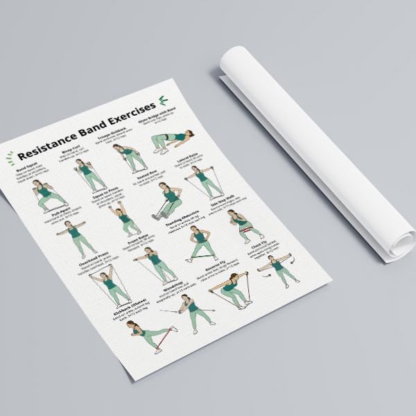 Resistance Band Workout Poster, Full Body Resistance Band Exercises Charts for Women, Home Workout Canvas Wall Art, Core Strength Training and Fitness Guide Gym Wall Decor 16x24in Unframed - color: Full Body-Unframed, size: 24"L x 16"W